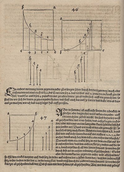 Darstellung der Funktion, die durch einen nach unten gerichteten Kreisbogen definiert wird von Albrecht Dürer